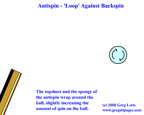 anti_loop_vs_backspin.gif