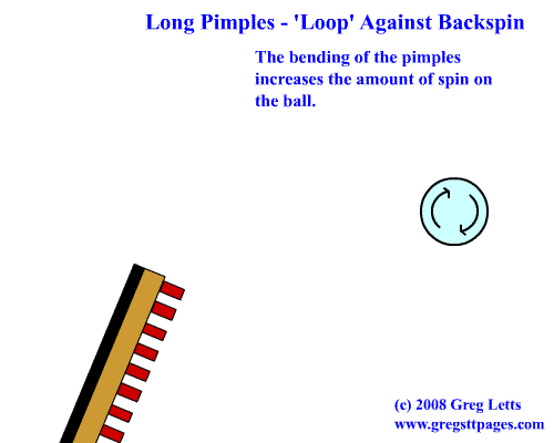 lp_loop_vs_backspin.gif