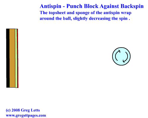 anti_punch_vs_backspin.gif