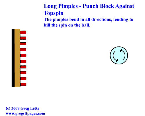 lp_punch_vs_topspin_1.gif