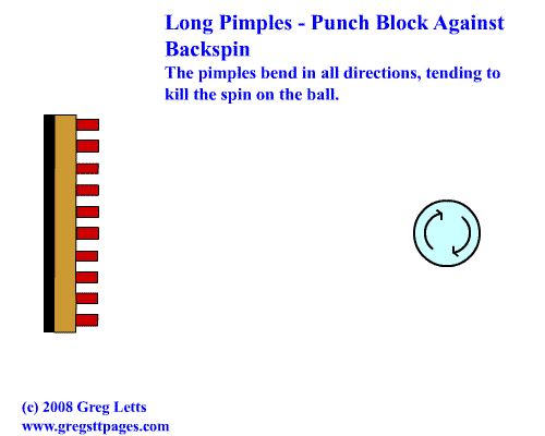 lp_punch_vs_backspin.gif